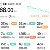 ダイエット開始から3か月経過。