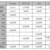 ライトユーザーにお得なY! mobileのスマホ料金 月額2980円から〜