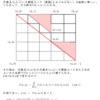 最短コース問題（７）の解