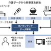 ビッグデータが注目されるようになって10年！