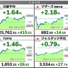 2022.3.16（水）S高S安 開示まとめ・値上がり値下がりランキング