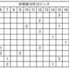 2018年秋華賞予想！