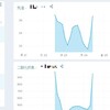 空気環境(CO2)測定してみたらヤバかった