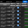 トライオートFX実績報告(11月14日)