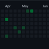 最近趣味でコードを書けていない