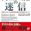 PDCA日記 / Diary Vol. 1,050「無意味なテクニカル分析」/ "Meaningless Technical Analysis"