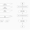 自分へのメモ BluePrism ファイルのコピー（拡張子を指定してコピー）