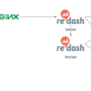 インフラに詳しくないエンジニアがGKE上でRedash環境を構築した話