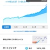 2024/03/31現在WealthNavi結果