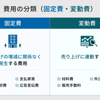 【経営分析編】第一話「すべての費用を2つに分けるだけ。固定費と変動費の魔法～限界利益」