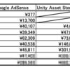 Unity系技術ブログの週2更新を7年続けて、いくら稼げたのか【お金】【ブログ運営】