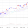 2017/9/23〜9/25のドル円とユーロドル