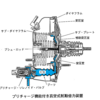 平成23年3月実施1級小型問題28：車両安定制御装置に関する記述