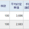 トータル+511,929円／前々日比-111,814円