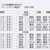 ★★Ｕ－12九州大会筑豊予選★★