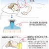 「朝型肩こり」の予防法