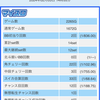 稼働メモ　2/3