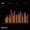 3月の月間走行距離