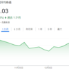 日銀、このタイミングでの利上げとなるか