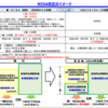 2024年からのNISA制度について