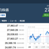 今日の日経平均　’22　11/15