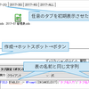 Notesリッチテキストでタブ付き表の初期表示タブを変更する