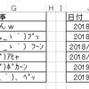 マクロ無しで転記と同時に自動並べ替え（種明かし）