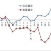 金曜デモと川内（せんだい）原発