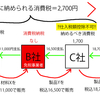 消費税二重取りの話