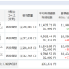 2019年4月4日つみたてNISA損益