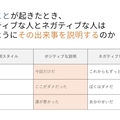 ポジティブ思考の意味がわかる。３つの説明スタイルに基づくネガティブ思考との区別の方法