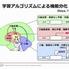 モデルとメタファー