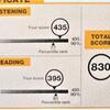 【TOEIC660→830】"究極の摸試600問＋"が最強だったのでレビュー【使い方・勉強法も】