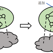 木幅が2以下のグラフの木分解と動的計画法 Ei1333の日記 木幅が2以下のグラフの木分解と動的計画法 Ei1333の日記