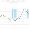 2016/2　大和ハウス工業　受注速報　前年同月比　+1% ▼