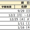 2025年度 栃木県立中高一貫校受検スケジュール 願書配布 受検日 合格発表 繰上合格