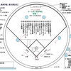 3/27(土) 学童部開会式❗️