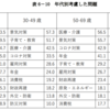 投票率が低いのは政治に興味が無いから。じゃあどうする？