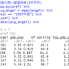 都道府県別のエンゲル係数のデータの分析３ - R言語で都道府県のエンゲル係数ランキングを作る。