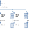 MySQL 5.7のマルチソースレプリケーションを活用する - 無停止でシャーディングを解消