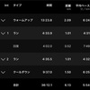 明日はつくばマラソン🏃ってお話💭