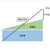 家計管理のコツについて(企業経営の考え方をもとに１１月に取り組むこと）