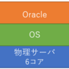 【GCP】GCPでOracleを使う場合のライセンス数カウントについて整理してみた