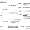 道徳原理の樹、再び