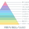 ブログ仲間増やしたい人集まれ！月間PV3,000未満ビギナーでもOK