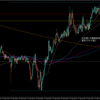 【トレード記録1562】20230927 GBPAUD NY時間