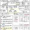 簿記きほんのき１３７　買掛金元帳