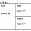 財務会計【平成23年度　第5問】