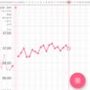 高温期19日目 5週1日目 YOSA体験