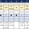 【試合予定】K２リーグ戦